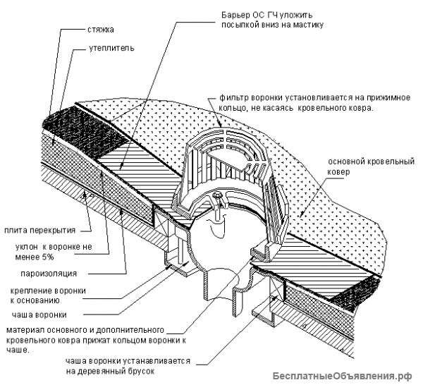 Воронка ТехноНиколь СМ 110 ТехноНиколь