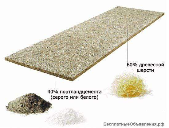 СИП-панели GREEN BOARD от производителя