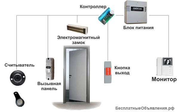 Монтажники-слаботочники