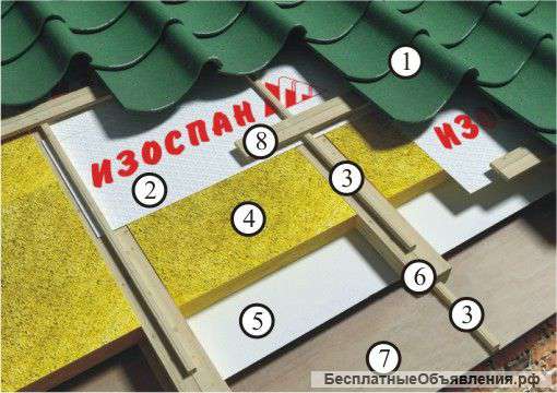 Кровля,Окна ПВХ, Монтаж кондиционеров