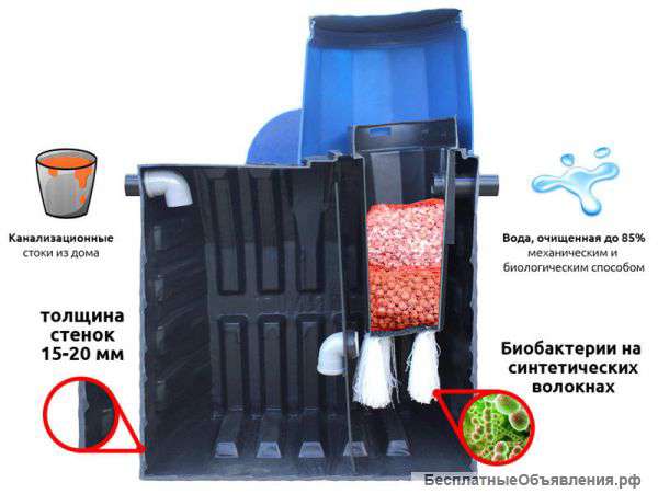 Монтаж и установка септика