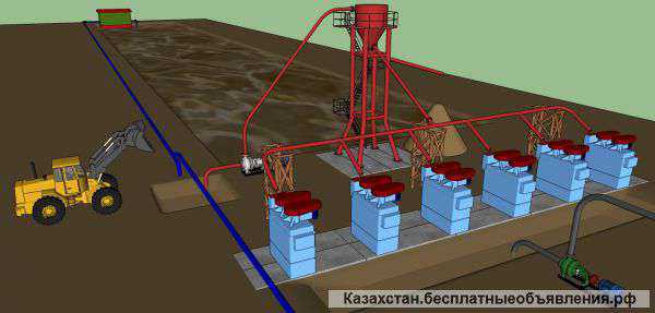 Ооборудование разработки и обогащения строительного и формовочного песка