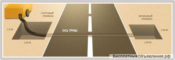 Прокол под дорогой