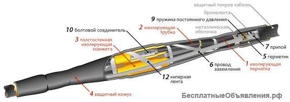 Ремонт кабельных линий