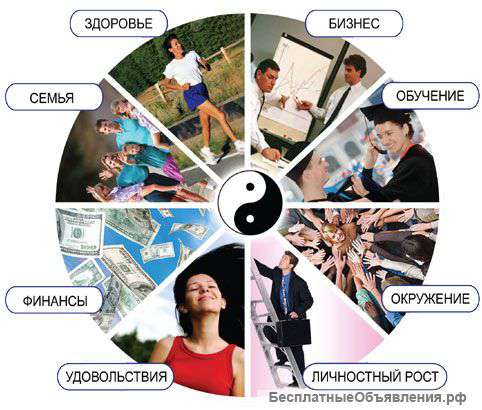 Коучинг-возможности саморазвития и достижение целей