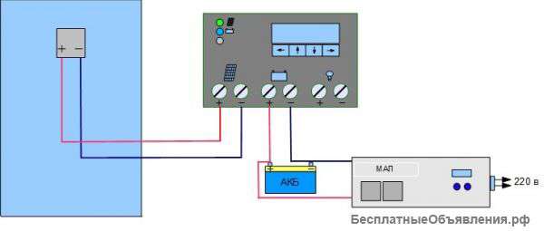 Солнечная станция «Пасека»