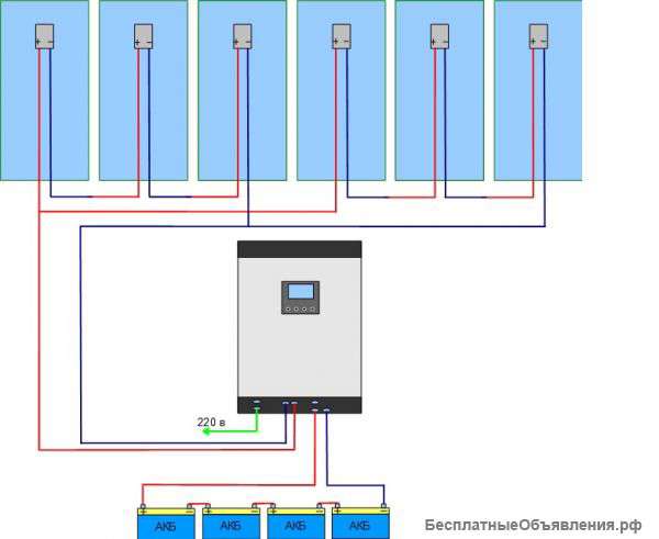 Солнечная станция «Дача - 3»