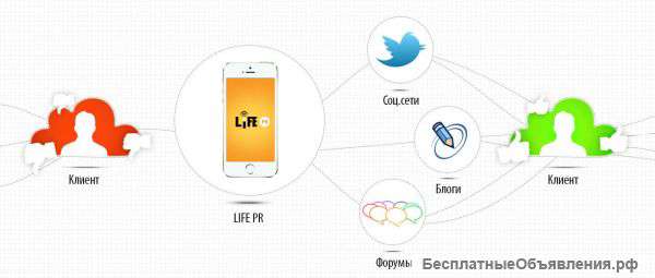Life PR (Пиар в Интернете)