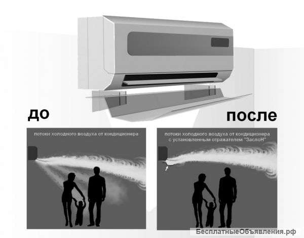 Экраны для кондиционеров
