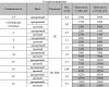 Сотовый и монолитный поликарбонат Скидки от трех листов