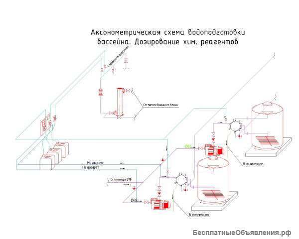 Монтаж бассейнов (проект, поставка оборудование, монтаж, сервис)