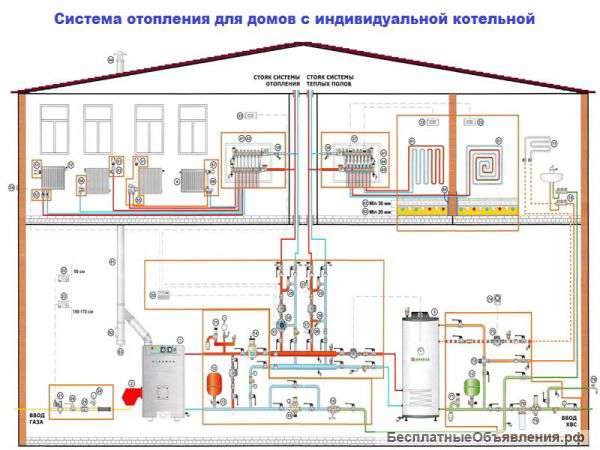 Комплексное строительство, ремонт