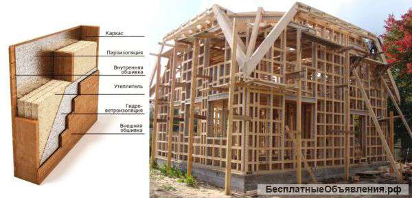Каркасный дом под ключ в Москве