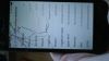 Iphone 5 16GB
