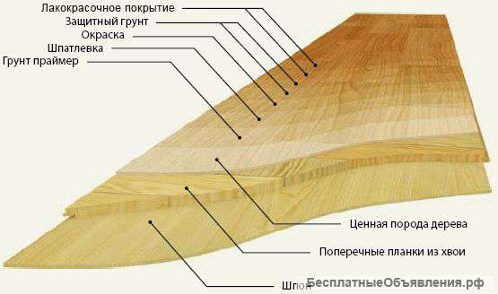 Паркетная доска