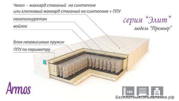 Ортопедические матрасы оптом