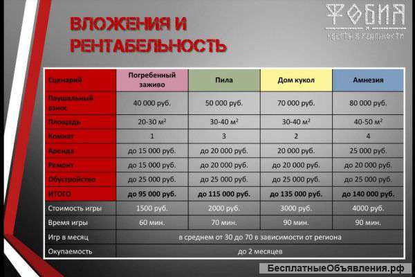 Франшиза реалити-квестов «Фобия»