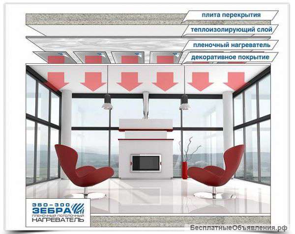 Отопление. Отопление без газа
