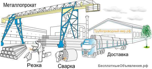 Дисковые затворы в наличии от мирового лидера