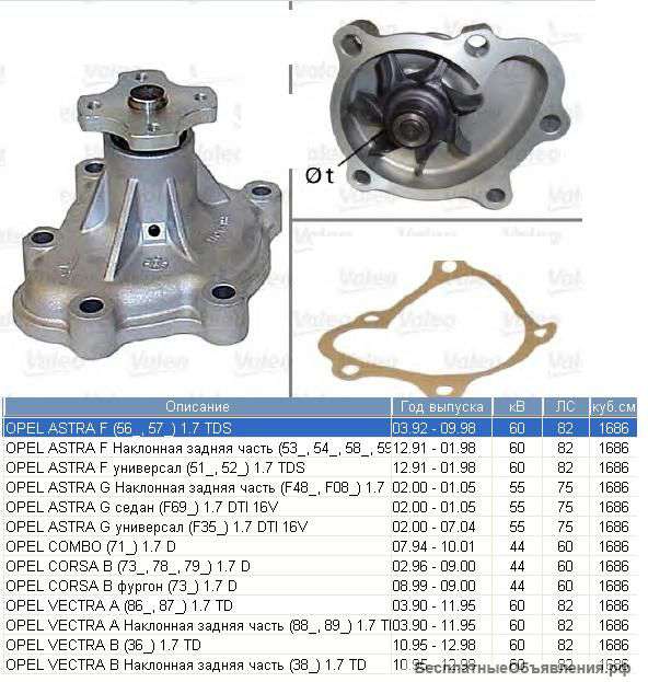 Насос водяной / помпа Opel Astra / Vectra 1,7 TD