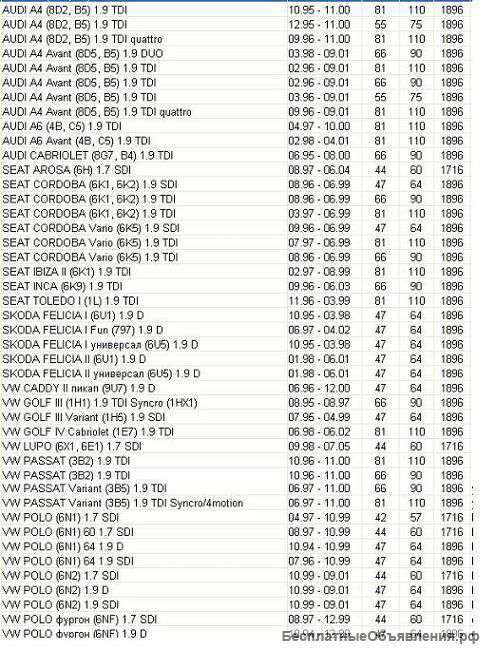 Audi A4, Seat Cordoba, Ibiza, Skoda Felicia, Volksvagen Golf, Polo, Passat с двигателями 1,9 D, / 1