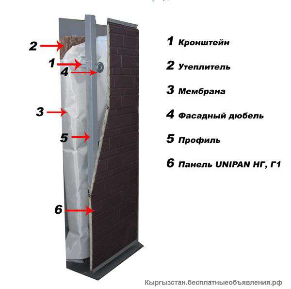 Фасадные негорючие термо панели UNIPAN (Ханьи)