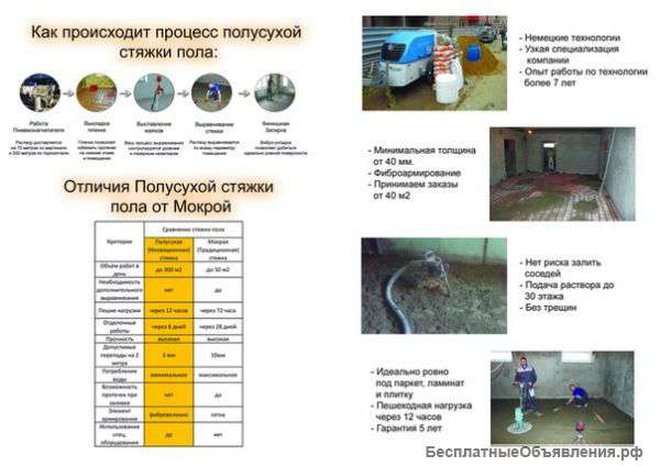 Полусухая стяжка пола 89269540409