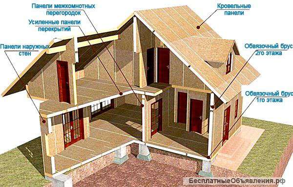 Дома из сип панелей