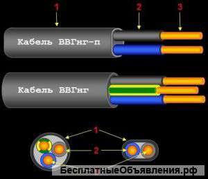 Кабель ВВГнг 2х1,5