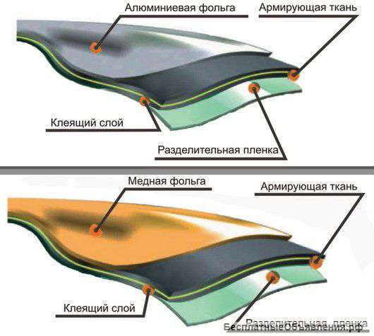 Ищу дилеров. Ризолин