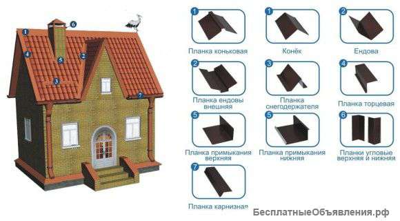 Доборные элементы для кровли,фасада
