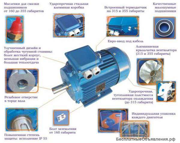 Электродвигатели АИР магазин (Москва)
