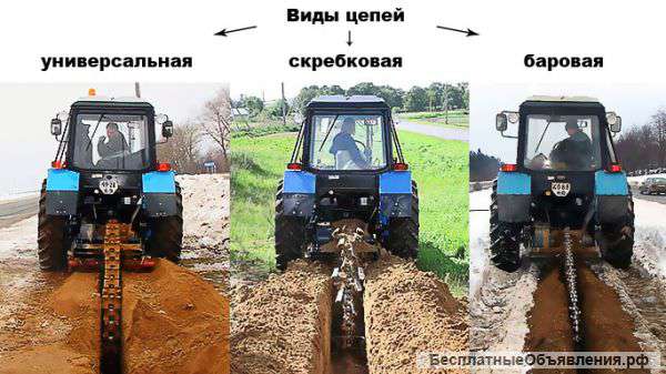 Аренда бары грунтореза