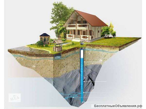 Бурение скважин на воду