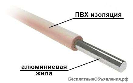 Кабельно-проводниковая продукция