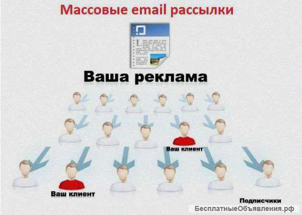 Интернет рассылки любых объявлений