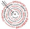 Хотите моментально решить любую личную проблему?