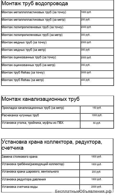 Водопровод, канализация, сантехника