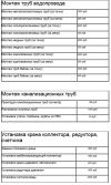 Водопровод, канализация, сантехника