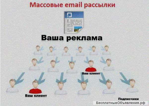 Рекламные рассылки Вашей рекламы