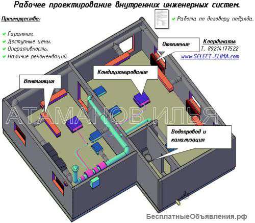 Проект вентиляции ресторана,кухни,магазина