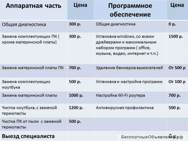 Экстренный ремонт компьютеров