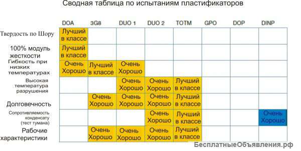 Промышленного сырья