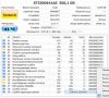 500Gb, Seagate ST3500641AS