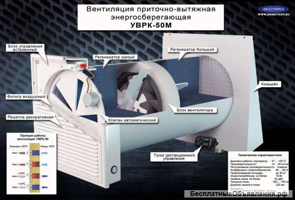 Уврк-50
