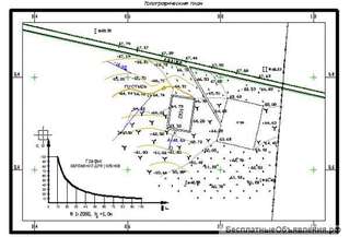 Геодезия, начертательная геометрия, инженерная графика, черчение