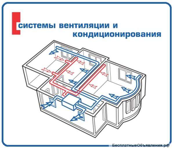 Отопление.Вентиляция.Кондиционирование.