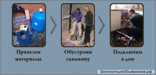 Ремонт, очистка и промывка скважин