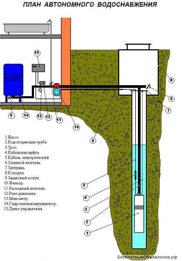 Ремонт, очистка и промывка скважин
