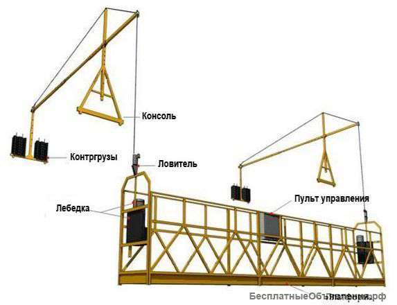 Аренда строительной люльки